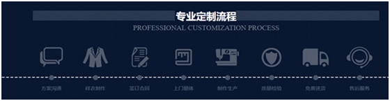 工作服定制生產(chǎn)廠(chǎng)家-工服美定制流程