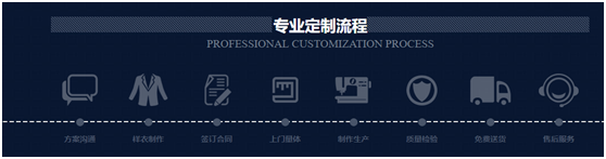 工作服定制生產(chǎn)廠(chǎng)家-工服美定制流程